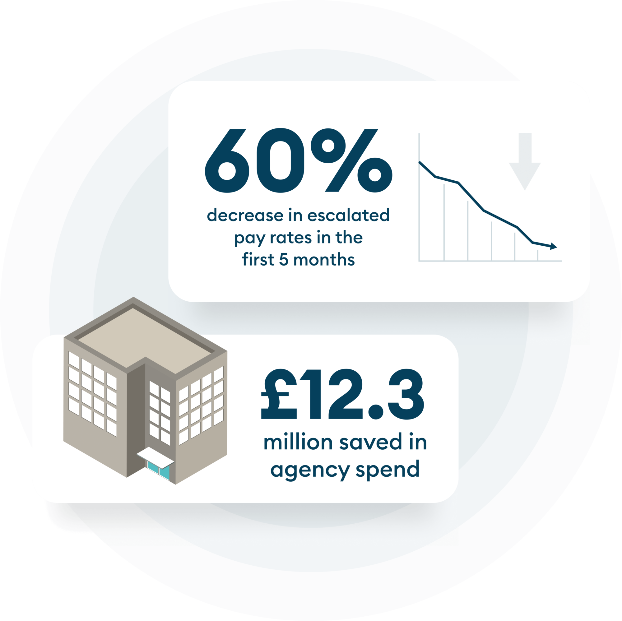 Graphic with example of figures of how much you could save with Patchwork Insights