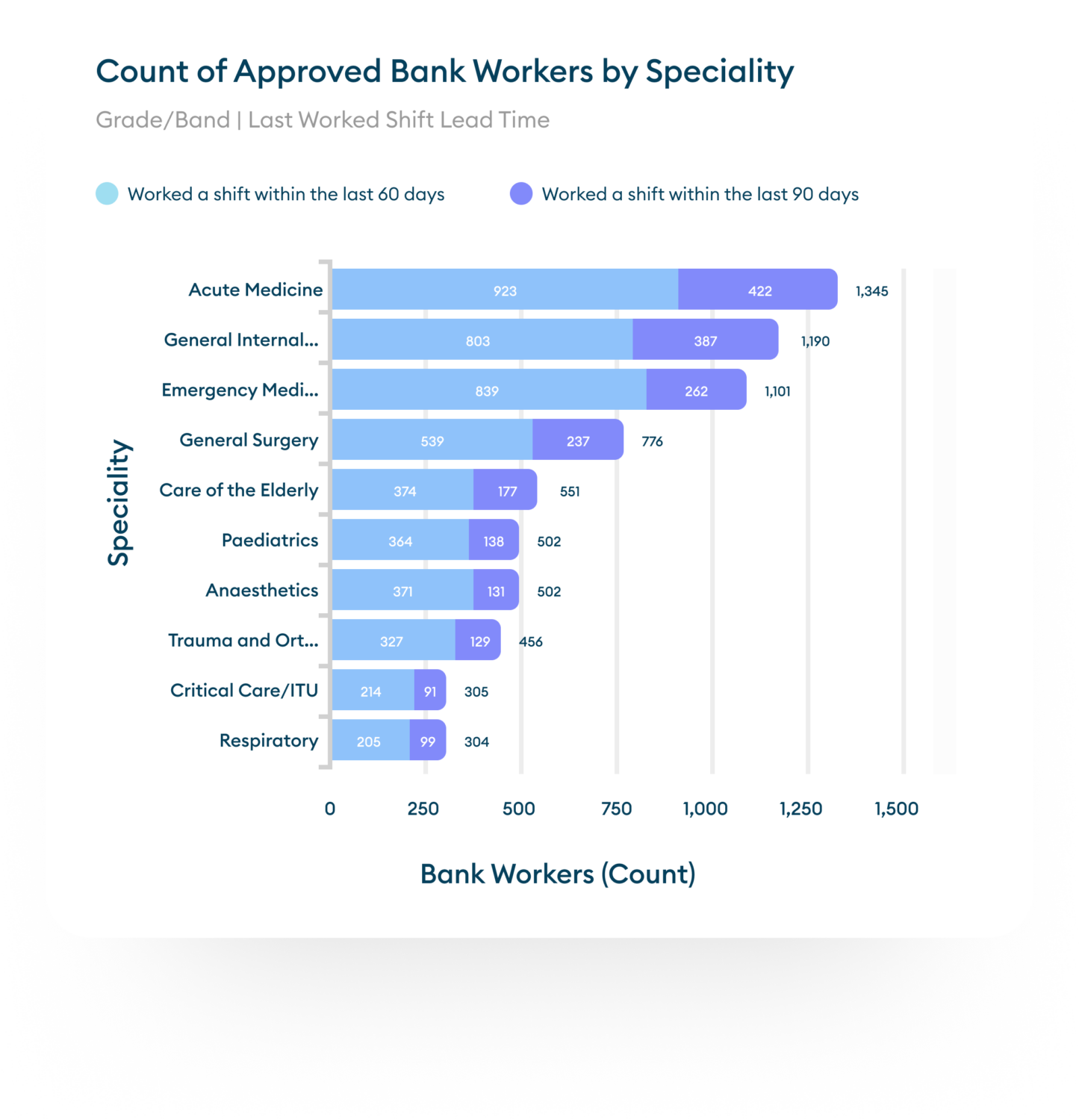 Count of Approved Graph on Patchwork Insights