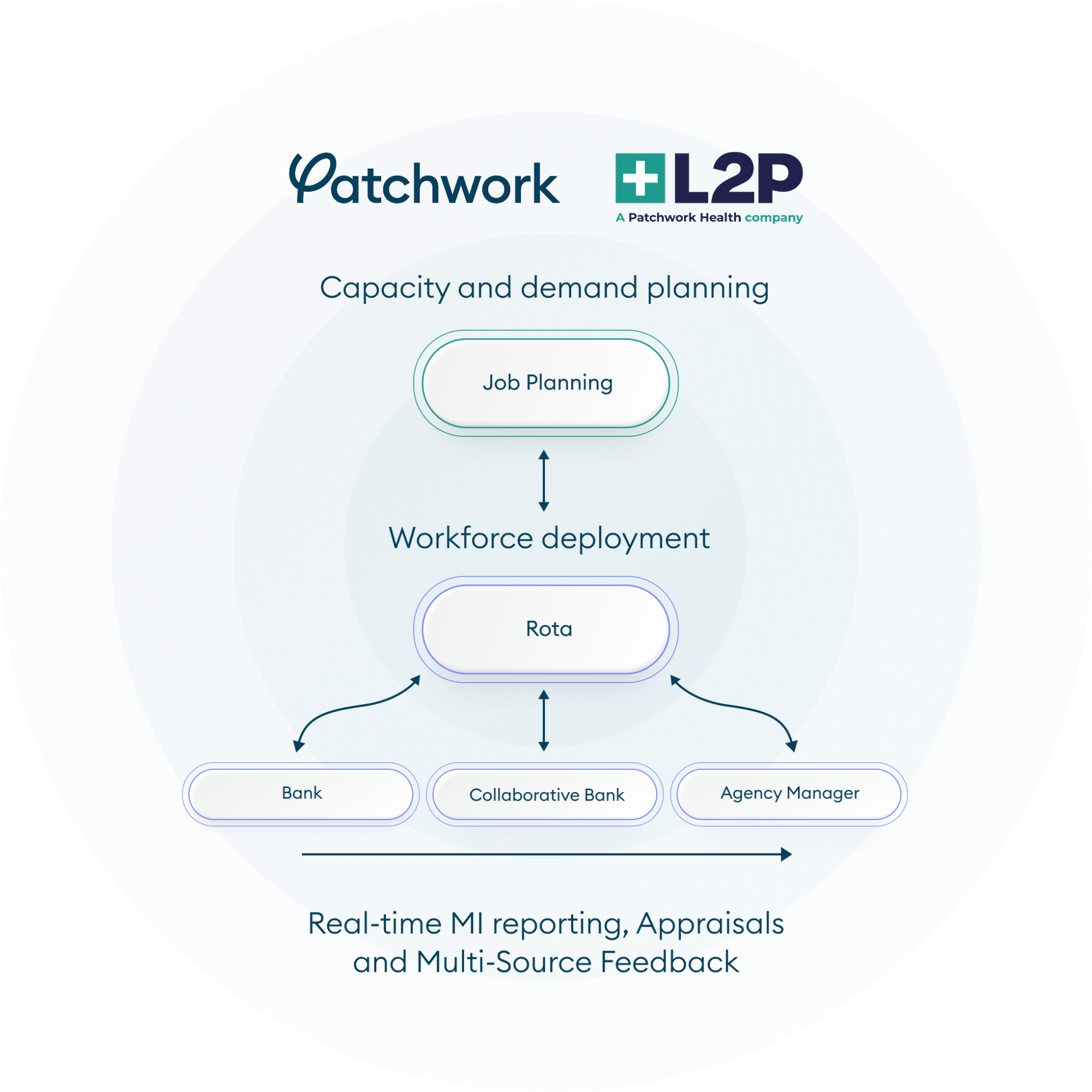 Patchwork Health's end-to-end workforce solution