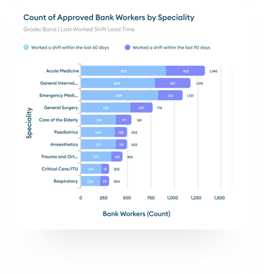 Count of Approved Graph on Patchwork Insights