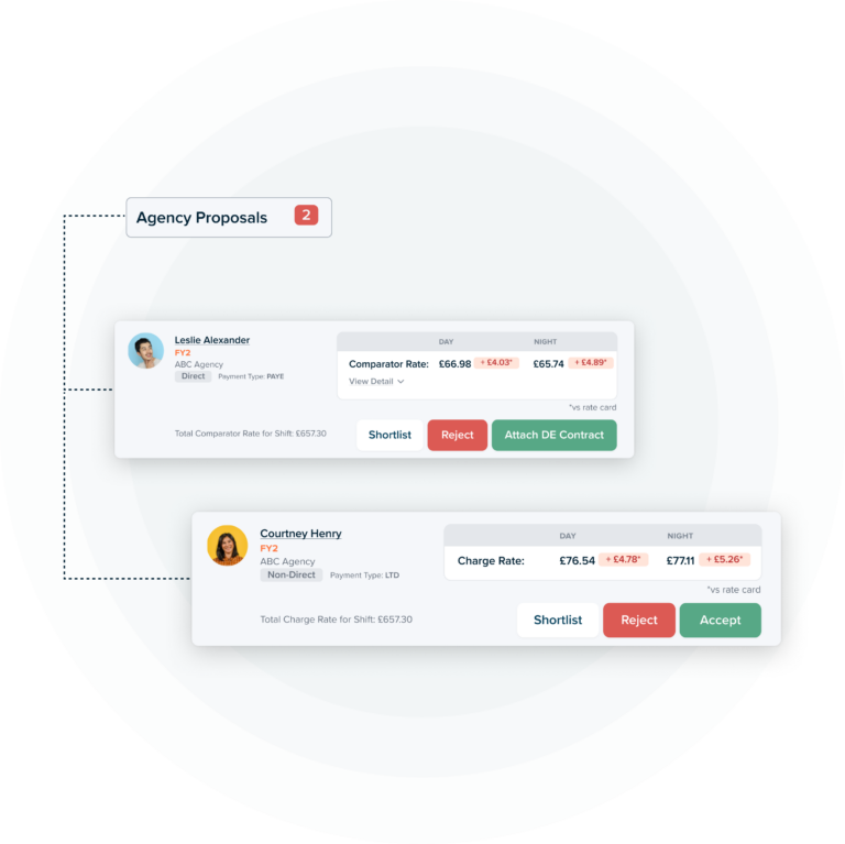 Automatically prioritise cost-effective bank workers