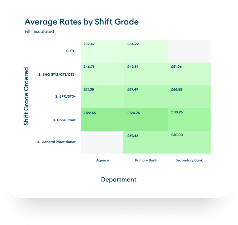 Average-Rates-by-Shift-Grade-Graph-768x728