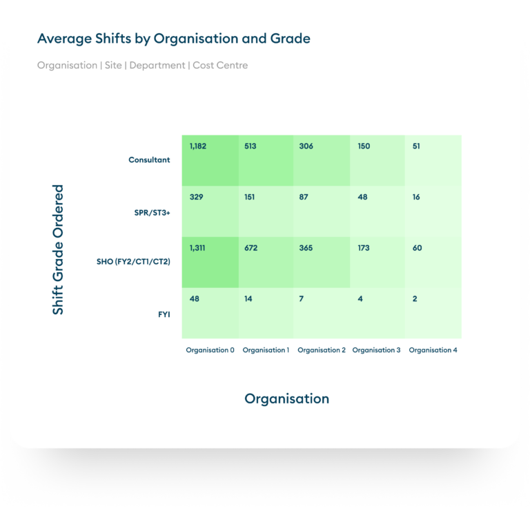 Average-Shifts-by-Organisation-768x734
