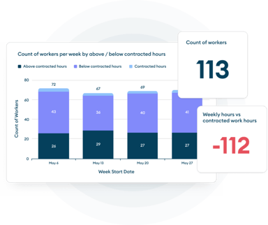 Nhs E Rostering Rcatix NHS Rota Management Platform - Patchwork Health