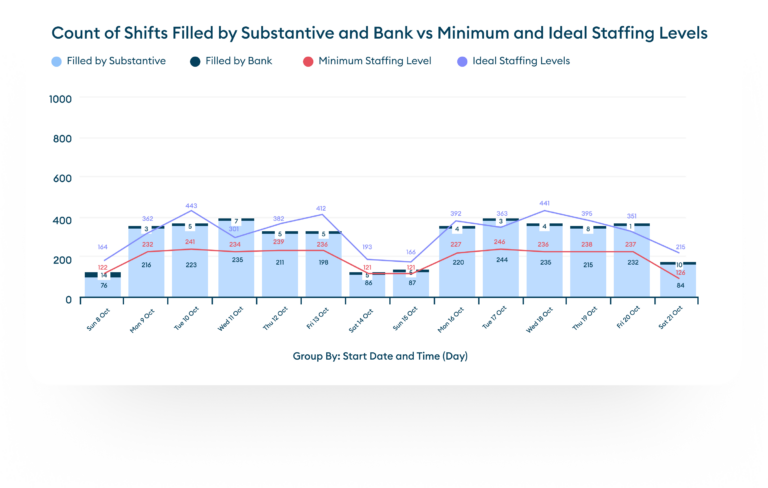 Count-of-Shifts-Graph-768x488