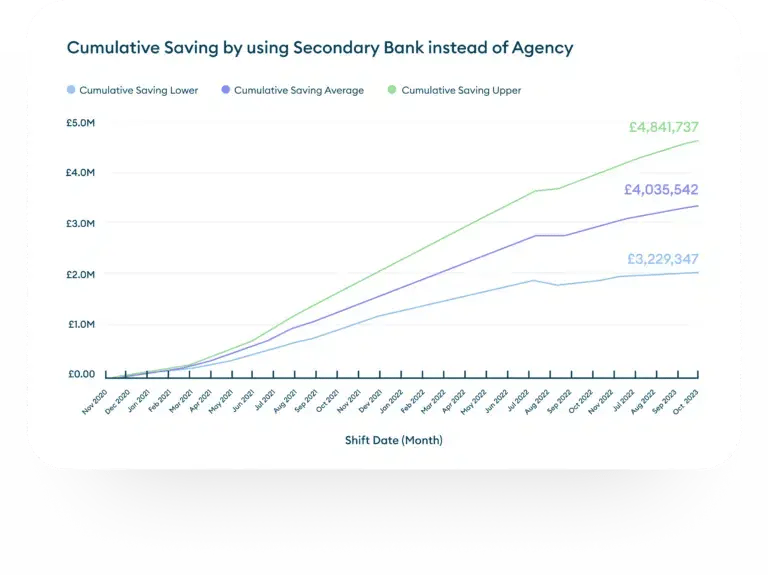 Cumulative-Saving-Graph-768x575