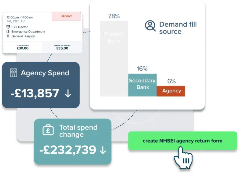Complete visibility of agency usage and costs