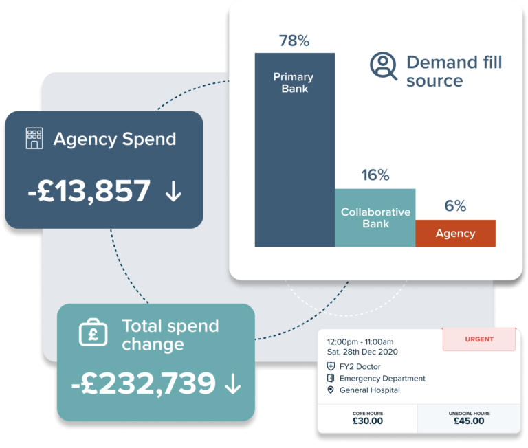 Meet financial targets with greater efficiency