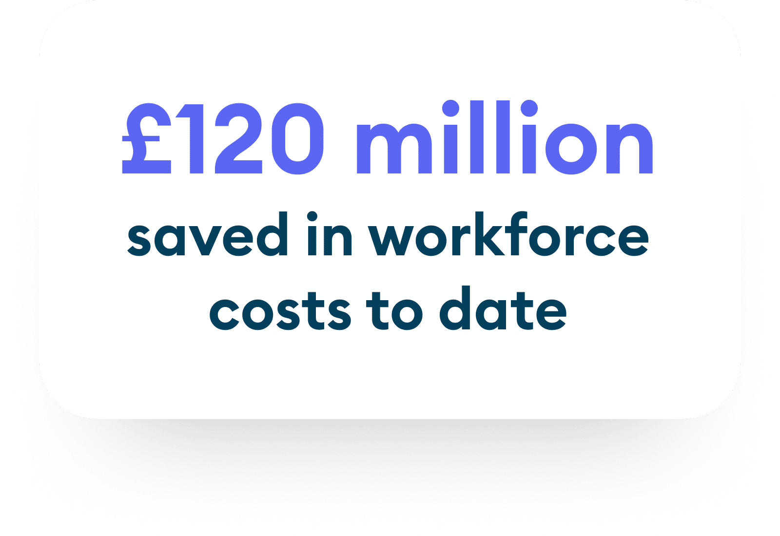£120 million in workforce savings: driving financial improvements with Patchwork