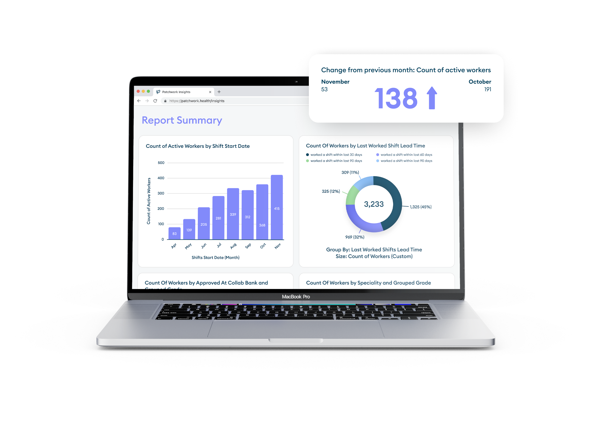 Boosting NHS productivity with workforce data and insights