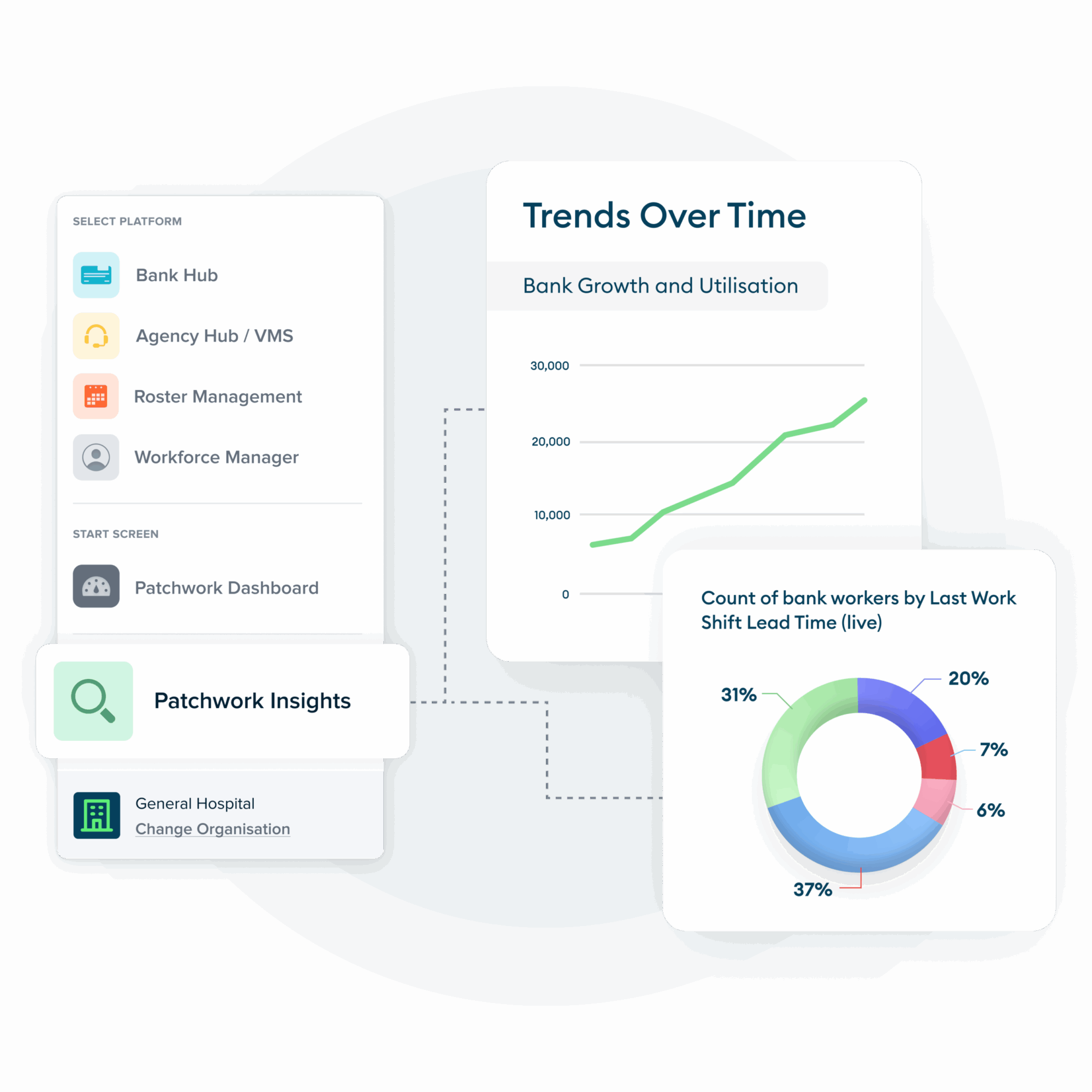 The data analytics platform that improves decision-making and drives workforce efficiencies on-demand, in one place and accurately