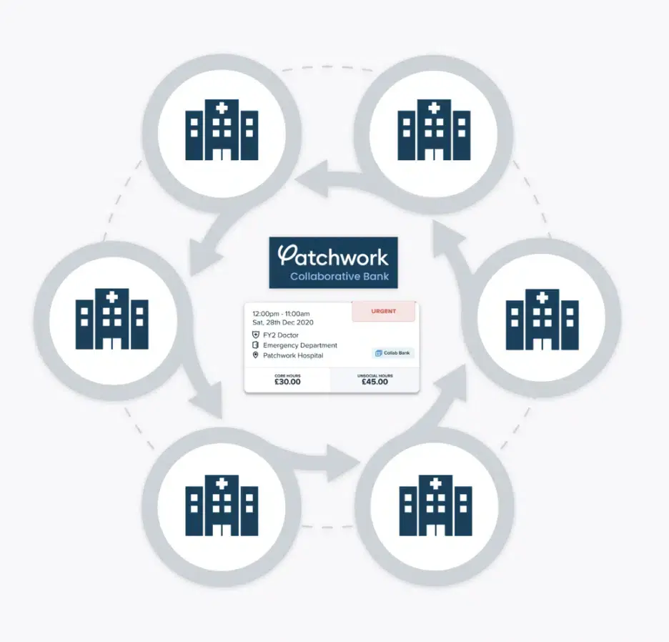 From fragmentation to integration: How collaborative banks drive sustainable improvements